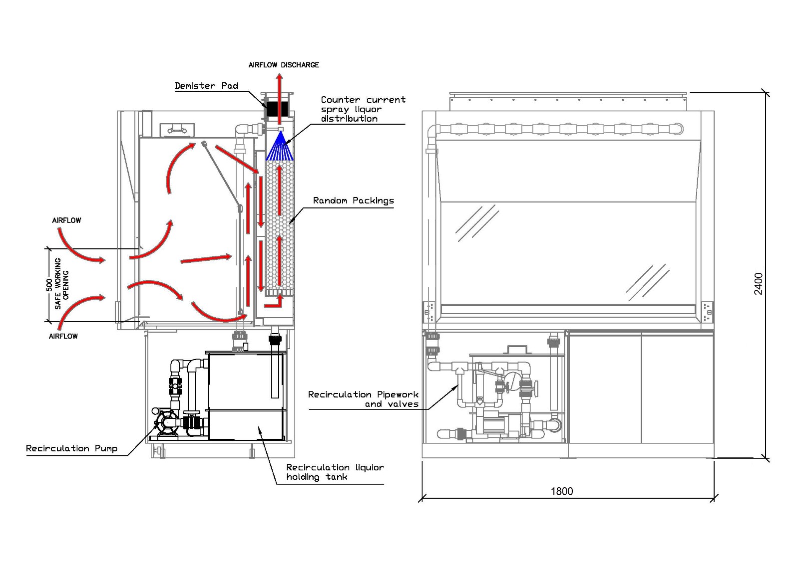 Perchloric Acid Fume Hood.jpg